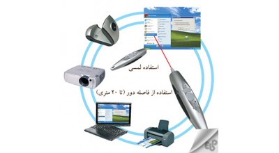 تفاوت کیت هوشمند با برد هوشمند چیست ؟