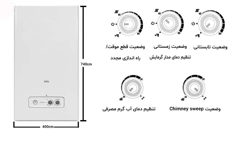 معرفی پکیج دیواری بوتان بیتا 26